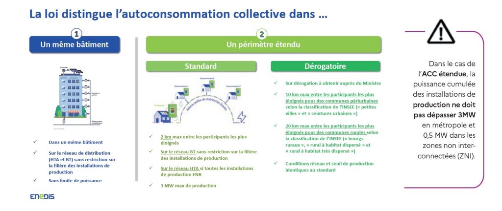 Autoconsommation-collective-photovoltaique-Enedis